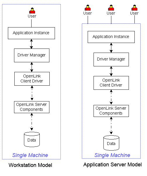 Single Machine