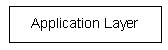 Application Layer